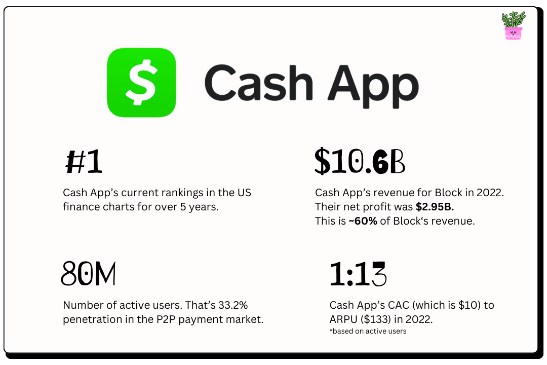 Buy Verified Cash App Account